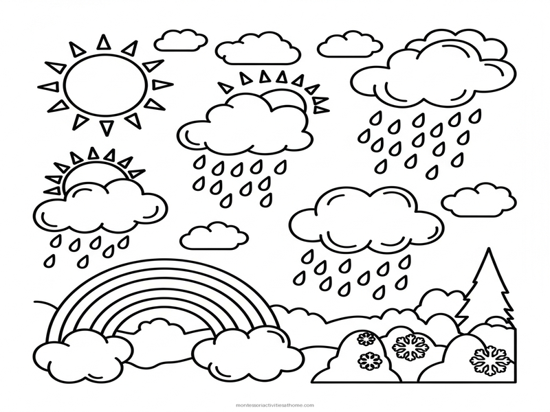 Weather coloring page with sunshine rain clouds rainbow - free printable for kids